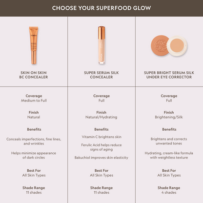 Skin On Skin BB + CC Concealer along with Super Serum Concealers in a comparison table for skincare options.
